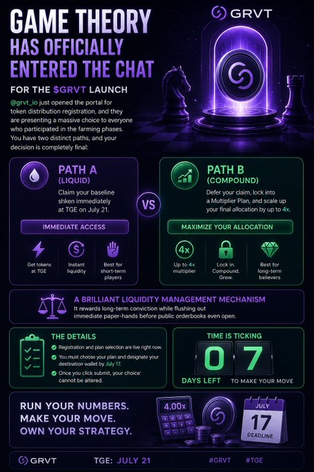 A promotional infographic for 'GRVT' with purple and green colors, announcing 'GAME THEORY HAS OFFICIALLY ENTERED THE CHAT' for the $GRVT launch, outlining 'PATH A (LIQUID)' and 'PATH B (COMPOUND)' options with a countdown showing '07 DAYS LEFT' to a July 21 deadline.