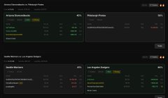 A dark-themed cryptocurrency trading dashboard showing multiple sections including "ALTCOIN Seasonality," "Historical Staples," "Crypto Momentums," "Crypto Losers," and "Los Angeles Dodgers," with various numerical data points.