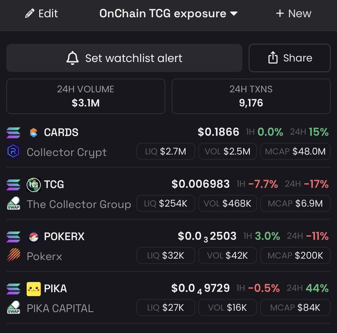 The image displays a chart with a lot of cryptocurrency information, including the price changes for a total of 12 different coins. The chart shows various prices and the overall trend. There are three specific types of coins featured in the image: Pokemon Coin, Pokerx Capital, and UQ Cryptocurrency. Each coin has its own unique value represented on the chart, demonstrating their respective worth fluctuations over time. 

The main focus of the post is to notify the viewers about a new week filled with good opportunities for trading these coins. The post aims to advise people that they should be ready for cryptocurrency gains as the weeks progress. This is significant because it highlights the potential benefits and risks associated with investing in various cryptocurrencies, providing valuable insights into the market trends at hand.