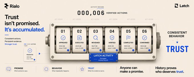 A promotional graphic for Rialo and Latch titled 'Trust isn't promised. It's accumulated,' showing a counter with 000,006 verified actions and a diagram illustrating how promises, behavior, and trust lead to consistent actions.