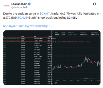 Lookonchain tweet screenshot reporting that trader 0x517b was fully liquidated on a 272,505 SXMT ($1.8M) short position, losing $249K, with a Hyperliquid trade history screenshot attached.