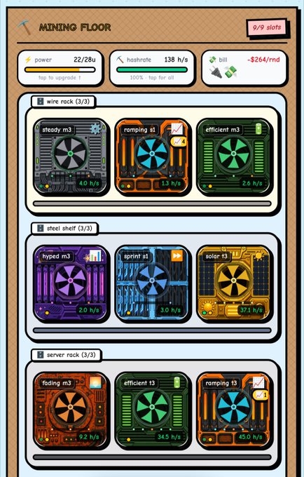 A pixel art interface for a 'MINING FLOOR' showing 9/9 slots filled with various cooling rigs (steady m3, ramping t1, efficient m3, hyped m3, sprint s1, solar t3, fading m3, efficient t3, ramping t3) displaying power, hashrate, and profit metrics.