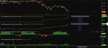 The image displays a TradingView chart for XRP/USDT Perpetual Futures on Binance, showing price action around the $1.60-$1.65 range alongside Open Interest (OI), volume bars, and MACD indicator, with annotations noting "REJECTION" and "SOLID WALLS." This visualizes the post's claim about XRP approaching a $1 liquidity zone while OI continues to ramp up rather than decrease, suggesting incoming volatility.