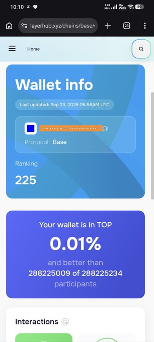 A mobile screenshot of layerhub.xyz showing wallet info for the Base protocol with ranking 225 and wallet in TOP 0.01%, better than 288225009 of 288225234 participants.