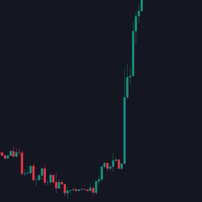A dark candlestick chart showing a dramatic upward price spike after a prolonged decline, with most candles in green/teal.
