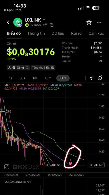 The image shows a cell phone screen with stock market information displayed, likely showing a downward trend or a downward spiral for a particular investment. It appears to be a mobile application that provides users with real-time data on stock prices and market trends. The image includes a pink circle with an arrow pointing towards it, possibly indicating the direction of the downward movement in the stock's value.