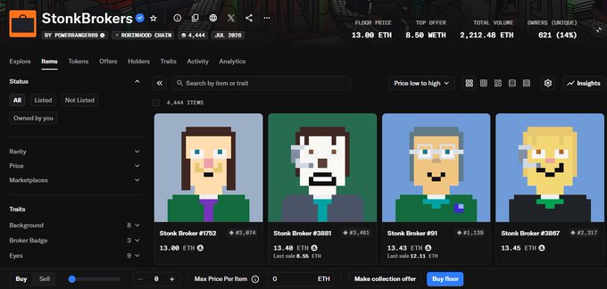 A screenshot of an NFT marketplace showing the 'StonkBrokers' collection by Foneksrangers and Robinhood Chain, featuring pixelated character avatars like 'Stonk Broker #1752' priced at 13.00 ETH.