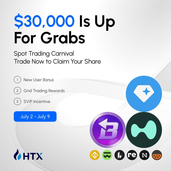 A promotional graphic for HTX's "Spot Trading Carnival" advertises $30,000 in rewards available from July 2-9, featuring three categories: New User Bonus, Grid Trading Rewards, and SVIP Incentive. The design includes the HTX logo and circular icons for cryptocurrencies like Biconomy (BIT), as well as tickers for BNB, BEAT, HYPE, GRAM, and others, aligning with the post's call to trade $BEAT, $HYPE, and $GRAM for a chance at the prize pool.