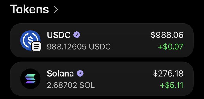 The image shows a crypto wallet's "Tokens" section displaying holdings of USDC ($988.06, 988.12605 USDC, +$0.07) and Solana ($276.18, 2.68702 SOL, +$5.11). This appears to be the poster's own wallet balance, shared to demonstrate legitimacy and confirm they have enough funds to fulfill the $100 SOL giveaway prize promised in the post.