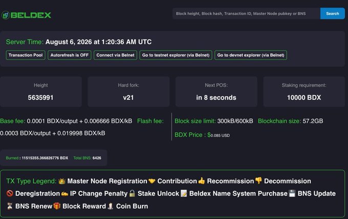 A Beldex block explorer dashboard snapshot dated August 6, 2026, showing block height 5635991, hard fork v21, 57.2GB blockchain size, and BDX price at $0.085 USD.