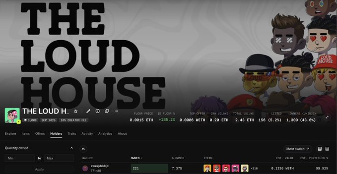 The image shows a screenshot of "The Loud House" NFT collection's OpenSea page, displaying the collection holds 8,888 items with a floor price of 0.0015 ETH and 156 listed (5.2%), while highlighting that wallet "awakjdajd" has overtaken "Team Wallet" as the top owner with 221 items (7.37%) compared to the previous holder's -218 difference—visually confirming the post's claim that someone swept the floor and surpassed Team Wallet's holdings.