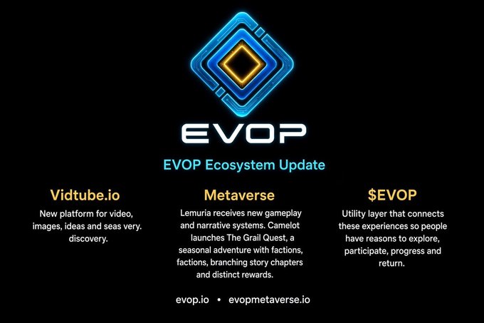 An "EVOP Ecosystem Update" graphic with a blue and yellow logo, listing features for "Vidtube.io", "Metaverse", and "$EVOP" with the URLs "evop.io" and "evopmetaverse.io".