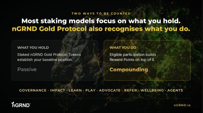 A dark, textured graphic titled "TWO WAYS TO BE COUNTED" that contrasts a passive "WHAT YOU HOLD" model (staked nGRND Gold Protocol Tokens) against an active "WHAT YOU DO" approach (eligible participation building Reward Points), with the nGRND logo at the bottom left and nGRND.io at the bottom right.

The image visually reinforces the post's message by splitting staking into two distinct categories, listing the eight participation streams (Governance, Impact, Learn, Play, Advocate, Refer, Wellbeing, Agents) at the bottom alongside the highlight "Compounding" under the active participation box.