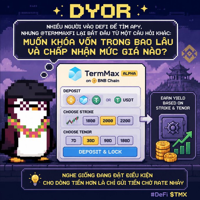 A pixel-art penguin in a wizard hat stands beside a TermMax Alpha interface on BNB Chain, where users can deposit BNB or USDT, choose a strike price (1800/2000/2200) and tenor (7D/30D/90D/180D) to earn returns based on strike and tenor—visually reinforcing the post's message that DeFi users should focus on locking capital and price levels rather than chasing APY alone.
