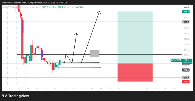 A TradingView 4-hour candlestick chart for $CHZUSDT Perpetual Contract, featuring hand-drawn arrows indicating an upward breakout pattern with highlighted support and target zones.