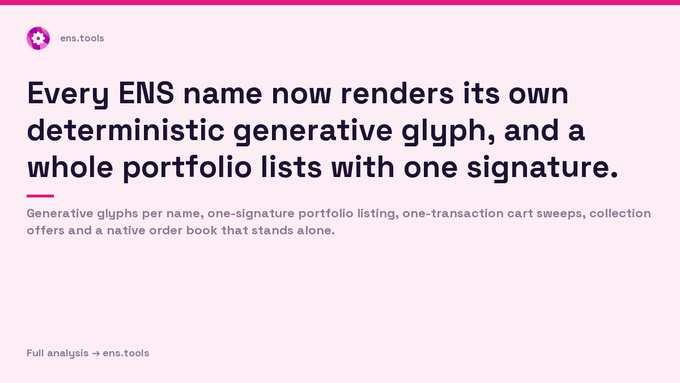 An ens.tools graphic stating 'Every ENS name now renders its own deterministic generative glyph, and a whole portfolio lists with one signature,' highlighting generative glyphs, one-signature portfolio listing, one-transaction cart sweeps, and a native order book.