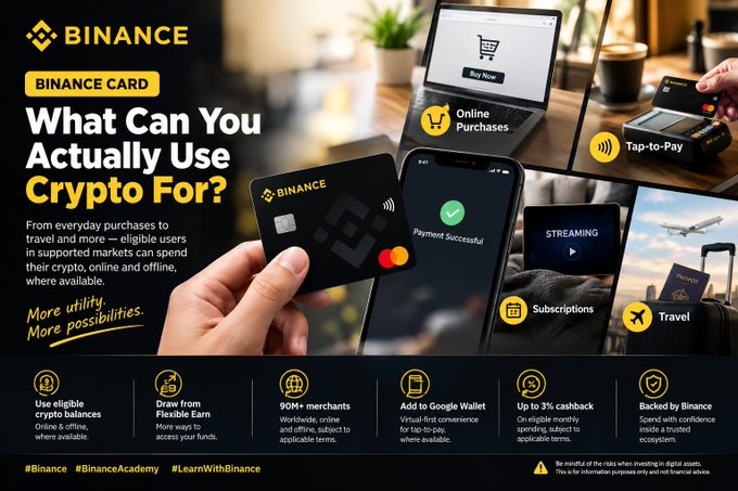 A Binance promotional advertisement titled 'What Can You Actually Use Crypto For?' featuring a hand holding a Binance Card alongside images illustrating online purchases, tap-to-pay, subscriptions, and travel uses.