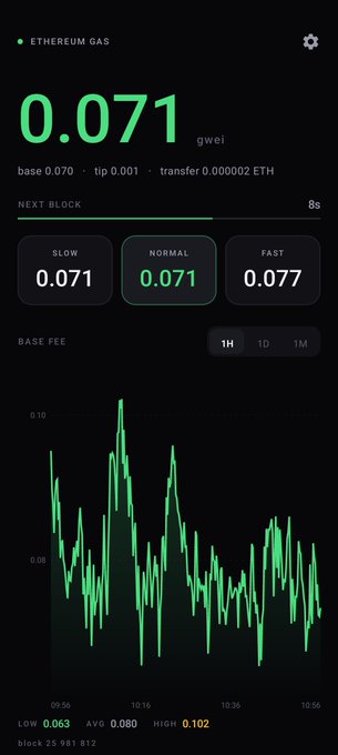 A mobile screen displaying Ethereum gas tracker data showing a current price of 0.071 gwei, with options for Slow (0.071), Normal (0.071), and Fast (0.077) gas fees and a base fee chart.