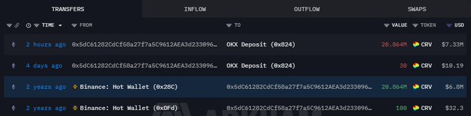 A dark-themed cryptocurrency transaction history table showing transfers between wallets, including inflows from 'Binance: Hot Wallet' and an 'OKX Deposit' address, with values in CRV and USD.