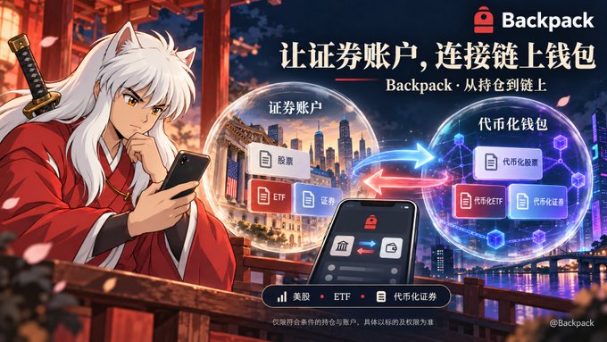 A Backpack advertisement in Chinese reads “让证券账户，连接链上钱包” and “Backpack · 从持仓到链上,” showing a cartoon character, a smartphone, and stock/ETF/token connection diagrams.