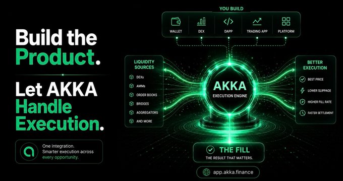 Marketing graphic for AKKA execution engine with text 'Build the Product. Let AKKA Handle Execution.' showing features like better execution, best price, lower slippage, and one integration.