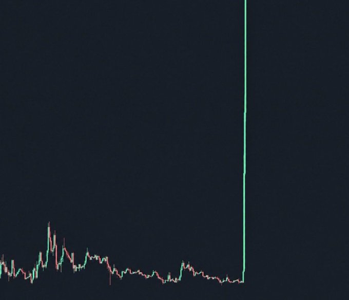 A dark trading chart shows a relatively flat candlestick pattern that suddenly spikes into a near-vertical green line shooting upward, indicating a massive price surge.