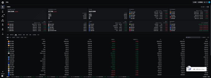Cryptocurrency market dashboard displaying price data including BTC at $92,304 and ETH at $7,738 with various trading pairs.