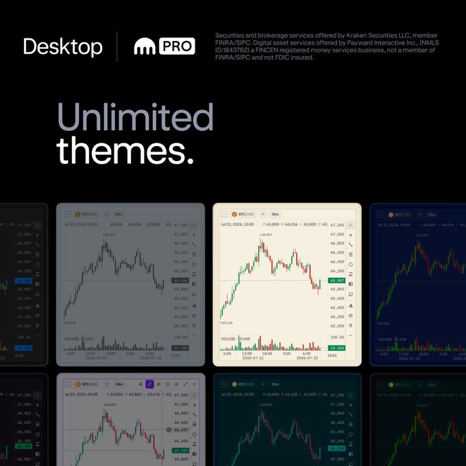 The image displays a promotional graphic for Kraken Pro Desktop featuring the text "Unlimited themes" alongside a grid of BTC/USD trading chart displays shown in various dark and light color schemes (including navy, gray, cream, and teal), illustrating the customizable interface options referenced in the caption about unlimited boards and themes at kraken.com/desktop.