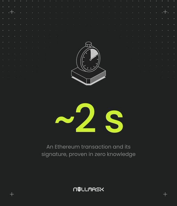 A stopwatch icon appears above large yellow-green text reading "~2 s," with a caption stating "An Ethereum transaction and its signature, proven in zero knowledge," branded with the "NULLMASK" logo at the bottom—emphasizing speed and efficiency to support the post's claim that $MASK is poised to be the biggest token of Q4.