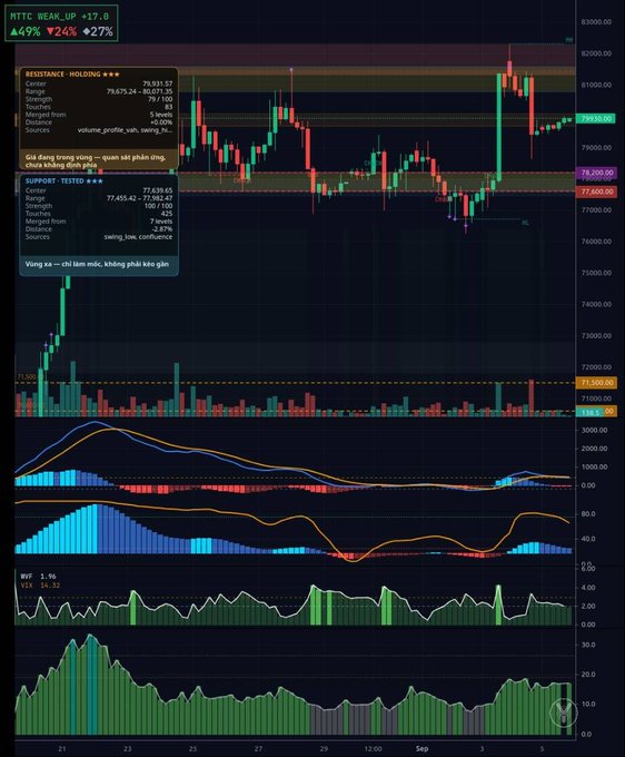 A financial trading chart for MTTC displays candlestick patterns, resistance and support zones, and various technical indicators including RSI and volume.