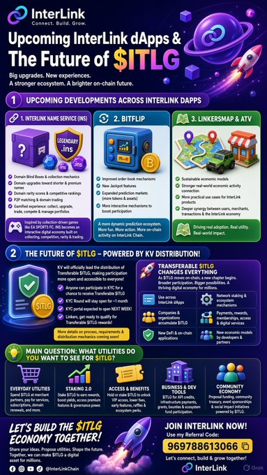 An infographic titled "Upcoming InterLink dApps & The Future of $ITLG" outlines developments across Interlink dApps (INTERLINK NAME SERVICE (INS), BITFLIP, and LINKERSMAP & ATV) and details the distribution and transferability of the $ITLG token, powered by KV, with a referral code of 969788613066.