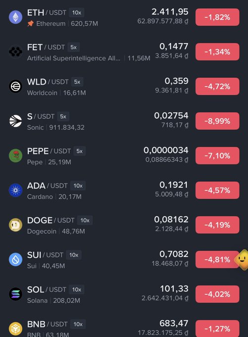 A cryptocurrency price list displays various coins including ETH/USDT, FET/USDT, WLD/USDT, S/USDT, PEPE/USDT, ADA/USDT, DOGE/USDT, SUI/USDT, SOL/USDT, and BNB/USDT, all showing negative percentage changes.