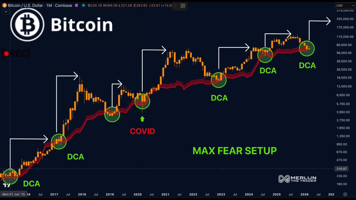 The image features a chart showing the performance of different cryptocurrencies. The chart displays Bitcoin at $38,000 with three other cryptos reaching new peaks around that value. Ethereum reaches its peak at over $8,000, while altcoins could potentially surge in price by 10-100 times. The text of the post suggests that this is an excellent opportunity to invest in coins like Bitcoin and Ethereum if you have a long-term strategy or plan on diversifying your portfolio.