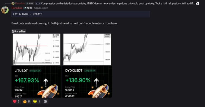 A Discord post from Paradise in the MHC channel on 4/27/26, showing a "LIT & DYDX - UPDATE" with two breakout charts and the tickers LITUSDT (+167.93%) and DYDXUSDT (+136.90%), both marked as long 25.0x, illustrating the successful H1 retest setups mentioned in the caption.