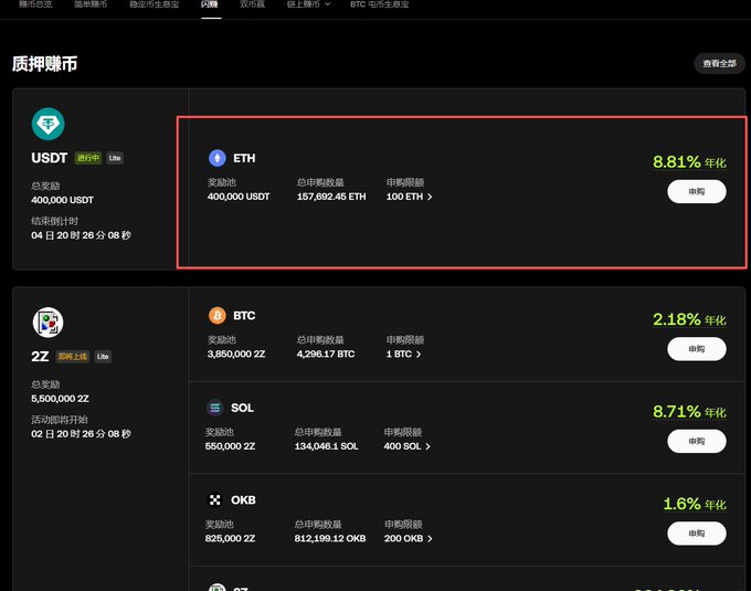 A screenshot of a Chinese cryptocurrency lending platform showing ETH with an 8.81% annualized rate, a 400,000 USDT reward pool, and 157,692.46 ETH total borrowed; the ETH section is highlighted with a red box.