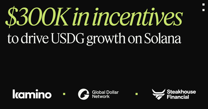 A promotional graphic announcing "$300K in incentives to drive USDG growth on Solana," featuring the logos of Kamino, Global Dollar Network, and Steakhouse Financial at the bottom. The image visually reinforces the announcement of a new incentive program to expand USDG's presence on Solana through Kamino, curated by Steakhouse Financial.