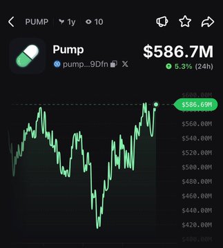A cryptocurrency price chart for the token "Pump" ($PUMP) shows a current value of $586.7M, up 5.3% over 24 hours, with the candlestick pattern displaying a notable upward trend toward the higher end of its recent trading range between roughly $400M and $589.9M.