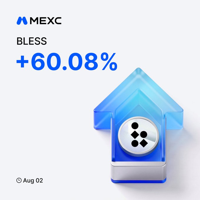 A MEXC promotional graphic displays the BLESS token up +60.08% as of Aug 02, featuring a stylized blue upward arrow with a coin icon, directly highlighting the price surge mentioned in the accompanying post.