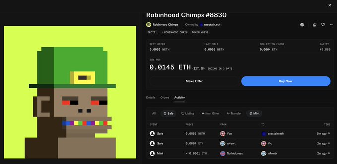 A screenshot of an NFT marketplace listing for Robinhood Chimps #8830, showing a buy price of 0.0145 ETH, a best offer of 0.0053 ETH, and a collection floor of 0.0064 ETH, alongside a pixelated green-capped monkey character. The activity log at the bottom shows recent sales and transfers, illustrating the collection's trading activity that the author capitalized on by selling their 23 chimp NFTs for significant profit.
