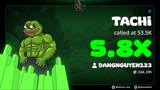 The image features a cartoon illustration of a frog that appears to be muscular with bulging muscles, positioned against a green background. The frog has a text box containing a message related to the post, which reads, "$TACHi called at 53.5K! Dangguenjen 123.24HN!". This text box is located in the bottom right portion of the image, while the cartoon frog remains in the top left corner. The green background, combined with the text and frog, creates a visually engaging scene that highlights the post's content.