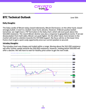 The image is of a white sheet with black text, including some numbers and charts that are related to Bitcoin trading, specifically focusing on the technical aspects of the crypto market.
