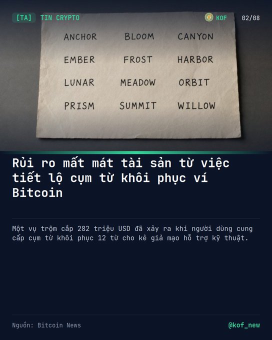 A news graphic from '@kof' in Vietnamese, titled 'Rủi ro mất mát tài sản từ việc tiết lộ cụm từ khôi phục vì Bitcoin,' discussing a $282 million theft caused by a user revealing a 12-word recovery seed phrase for a hardware crypto wallet.