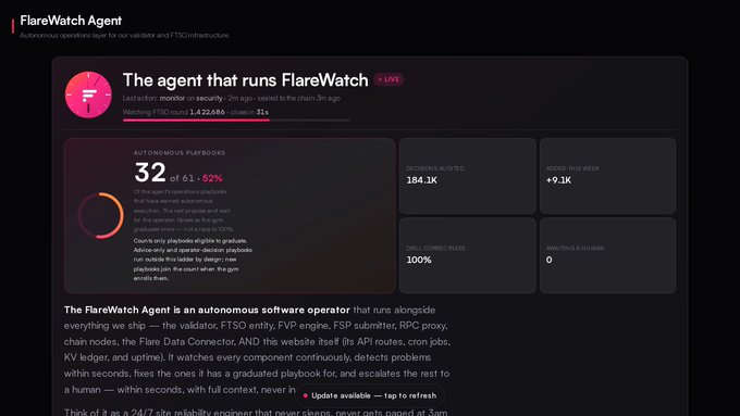 A dashboard for 'FlareWatch Agent' showing an autonomous software operator with stats including '32 of 61 -52%', '184.1K DOMAINS', and descriptions of FTSO, validator, and FSP infrastructure.