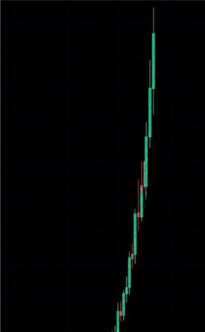 A candlestick chart displays a steep, near-vertical price surge trending sharply upward to the right, composed of predominantly green bullish candles with scattered red pullbacks. The image humorously suggests massive, exponential gains on an unspecified memecoin—visually teasing the kind of parabolic rally the poster hopes to achieve by investing $50K, though no ticker or specific asset is named in the chart.