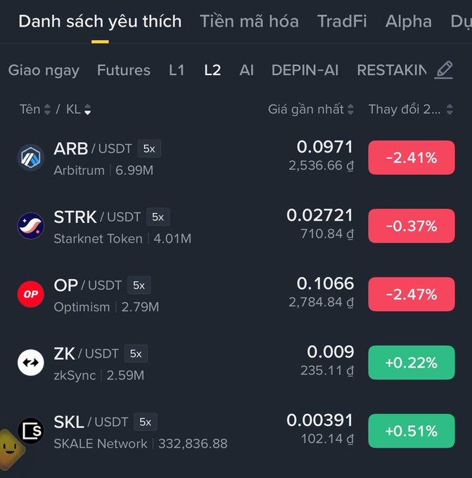 A cryptocurrency trading interface in Vietnamese showing a favorites list with tokens ARB/USDT, STRK/USDT, OP/USDT, ZK/USDT, and SKL/USDT, along with their prices and 24-hour percentage changes.