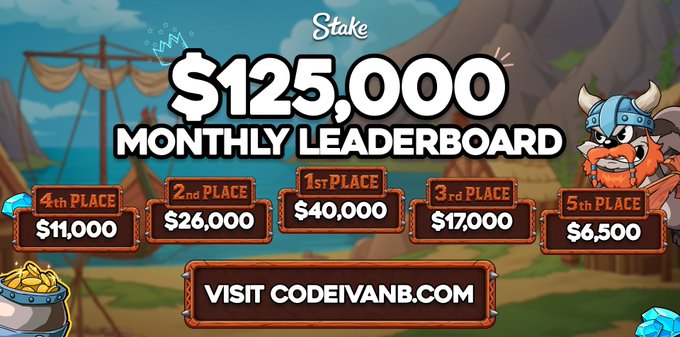 A 'Stake' promotional banner advertising a '$125,000 MONTHLY LEADERBOARD' with prizes for 1st through 5th place ($40,000 down to $6,500) and a call to 'VISIT CODEIVANB.COM', featuring a Viking-style cartoon character.