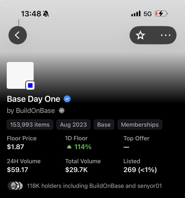 A screenshot from an NFT marketplace showing "Base Day One" by BuildOnBase, with a floor price of $1.87, 24H volume of $59.17, total volume of $29.7K, and 118K holders.