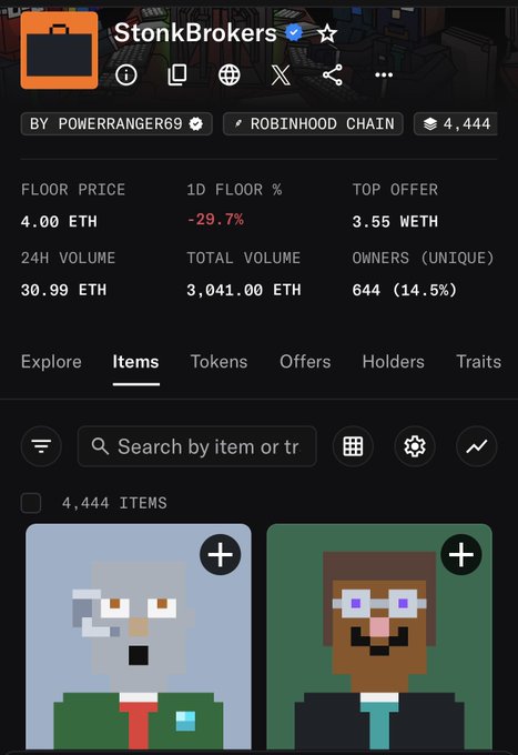 A screenshot of OpenSea displaying the StonkBrokers NFT collection page, showing a floor price of 4.00 ETH with a -29.7% decline, 24H volume of 30.99 ETH, and 4,444 items, with pixel art character avatars visible below. The image corroborates the post's mention of a 30% price drop while highlighting the collection's growth from zero to 4 ETH floor price.