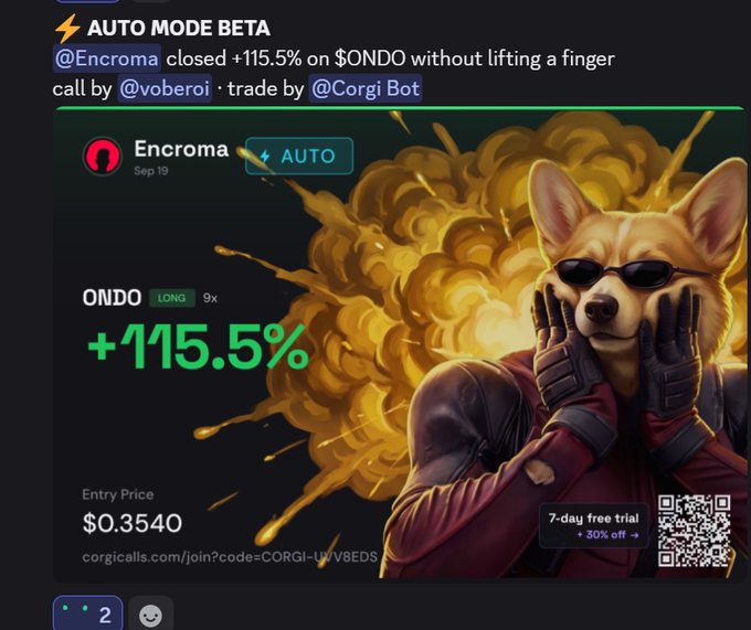 A promotional graphic featuring a corgi character with sunglasses against an explosion background, advertising an "AUTO MODE BETA" where @Encroma closed +115.5% on $ONDO, with credit to @voberoi for the call and @CorgiBot for the trade, including an entry price of $0.3540 and a referral link.