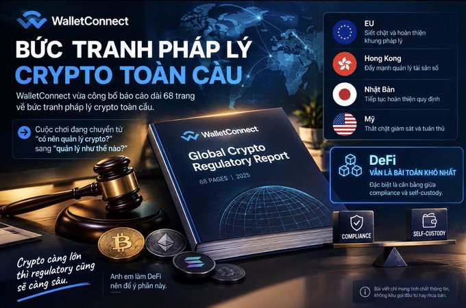 An infographic in Vietnamese titled 'BỨC TRANH PHÁP LÝ CRYPTO TOÀN CẦU' promoting WalletConnect's 'Global Crypto Regulatory Report' (68 PAGES, 2025), showing flags for the EU, Hong Kong, Japan, and the US alongside imagery of a judge's gavel, a book, and a compliance/self-custody scale.